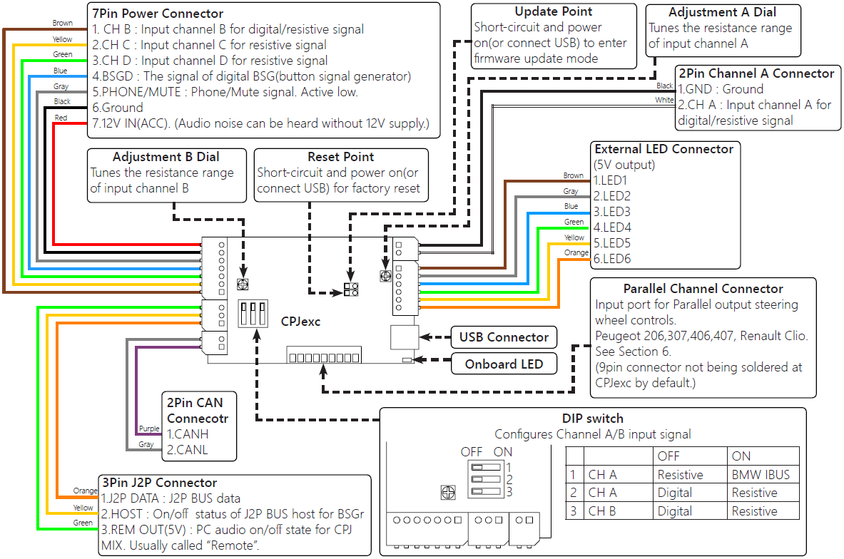 cpjexc_board_layout