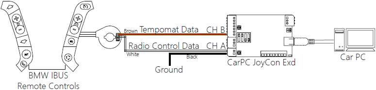 cpjexc-bmw-ibus-wiring