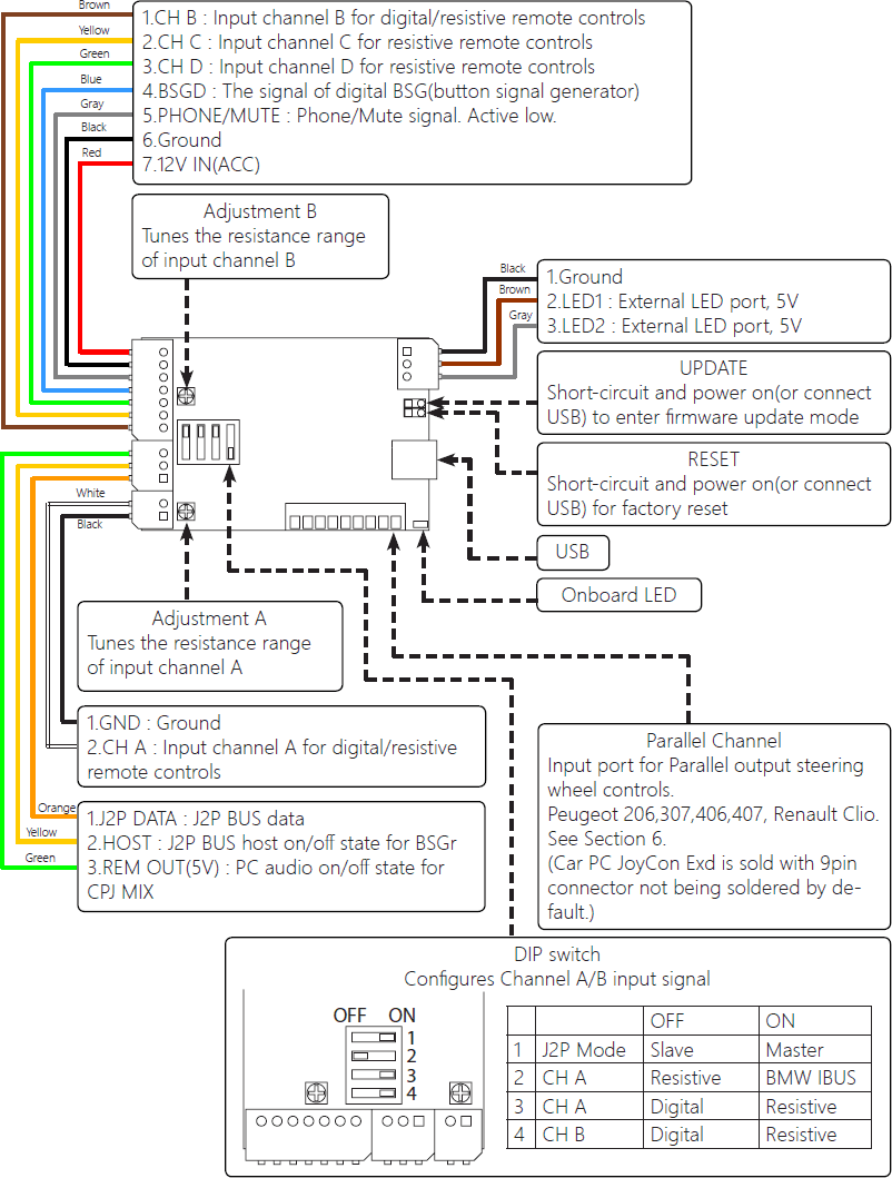 cpjexd-board-layout