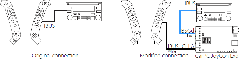 cpjexd-bsgi-ibus-controller-wiring