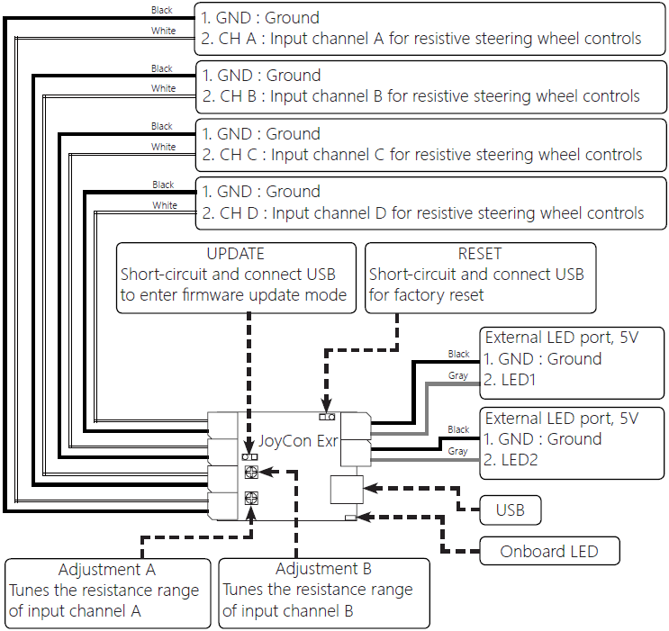 cpjexr-board-layout